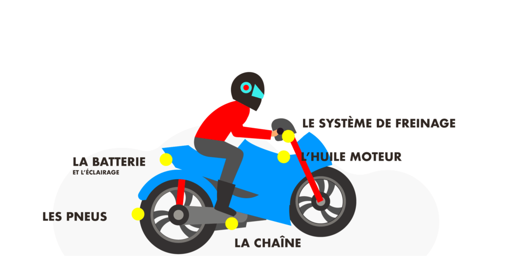 Entretien Moto : les points à vérifier régulièrement - CodeNekt