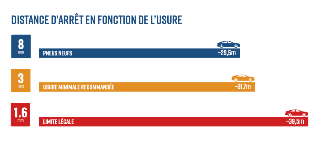 Entretien Moto : les points à vérifier régulièrement - CodeNekt